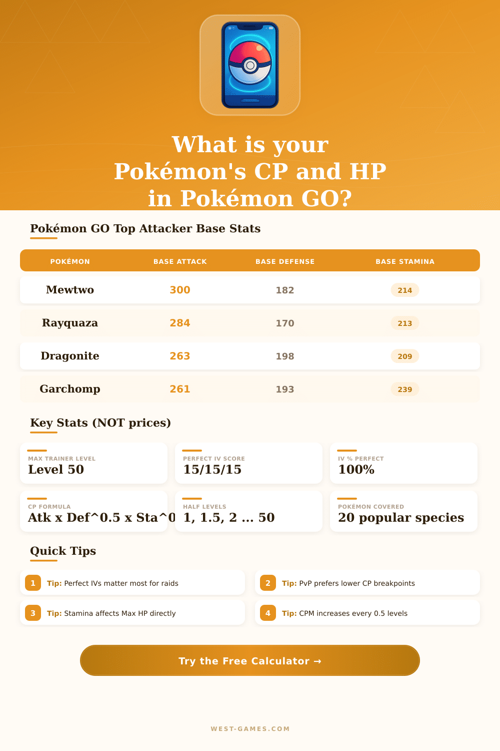 Pokémon GO CP & Stat Calculator – IV & Level Guide