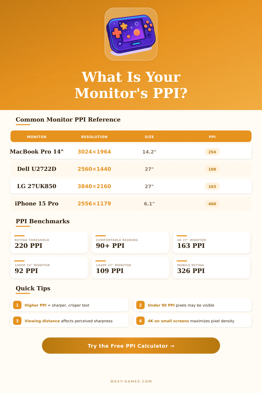 PPI Calculator: Find Your Monitor's Pixel Density - West Games
