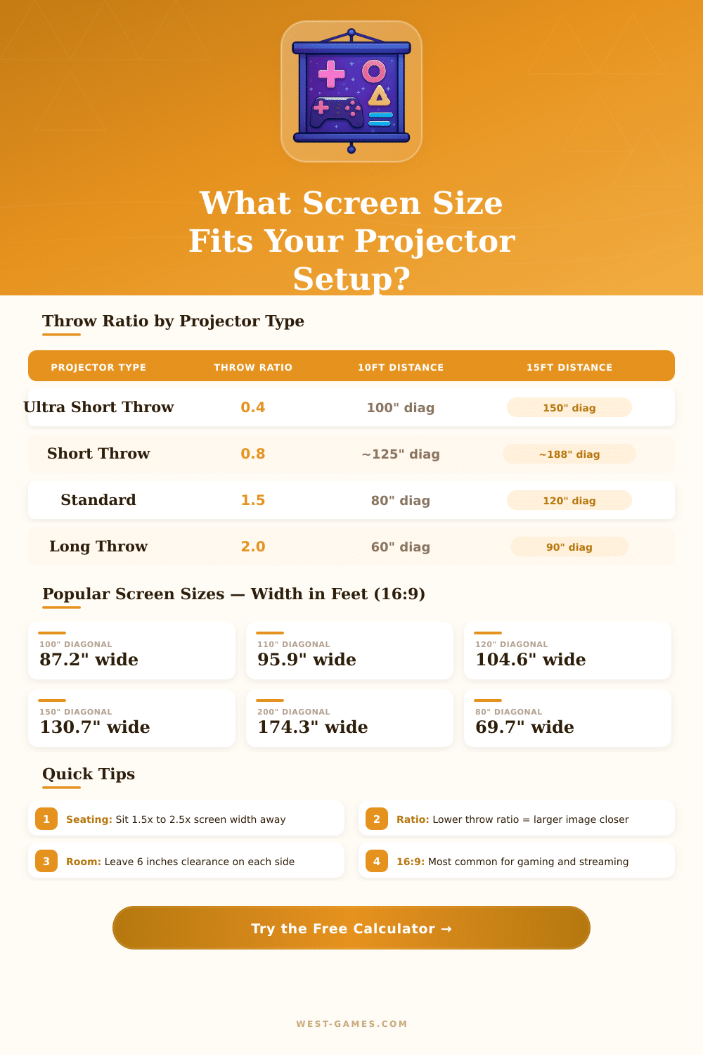 Projector Screen Size Calculator