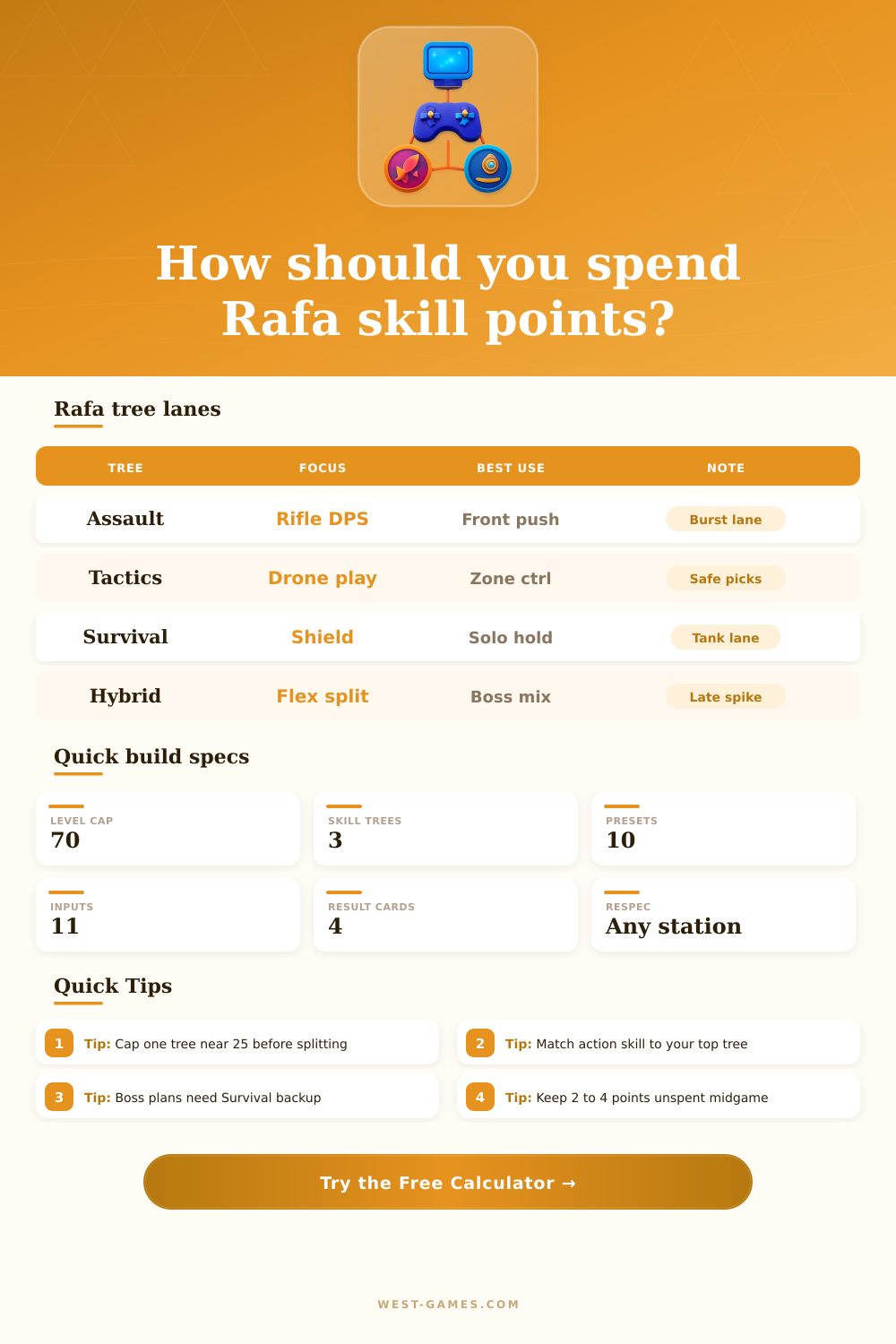 Rafa Skill Tree Calculator | Build Planner