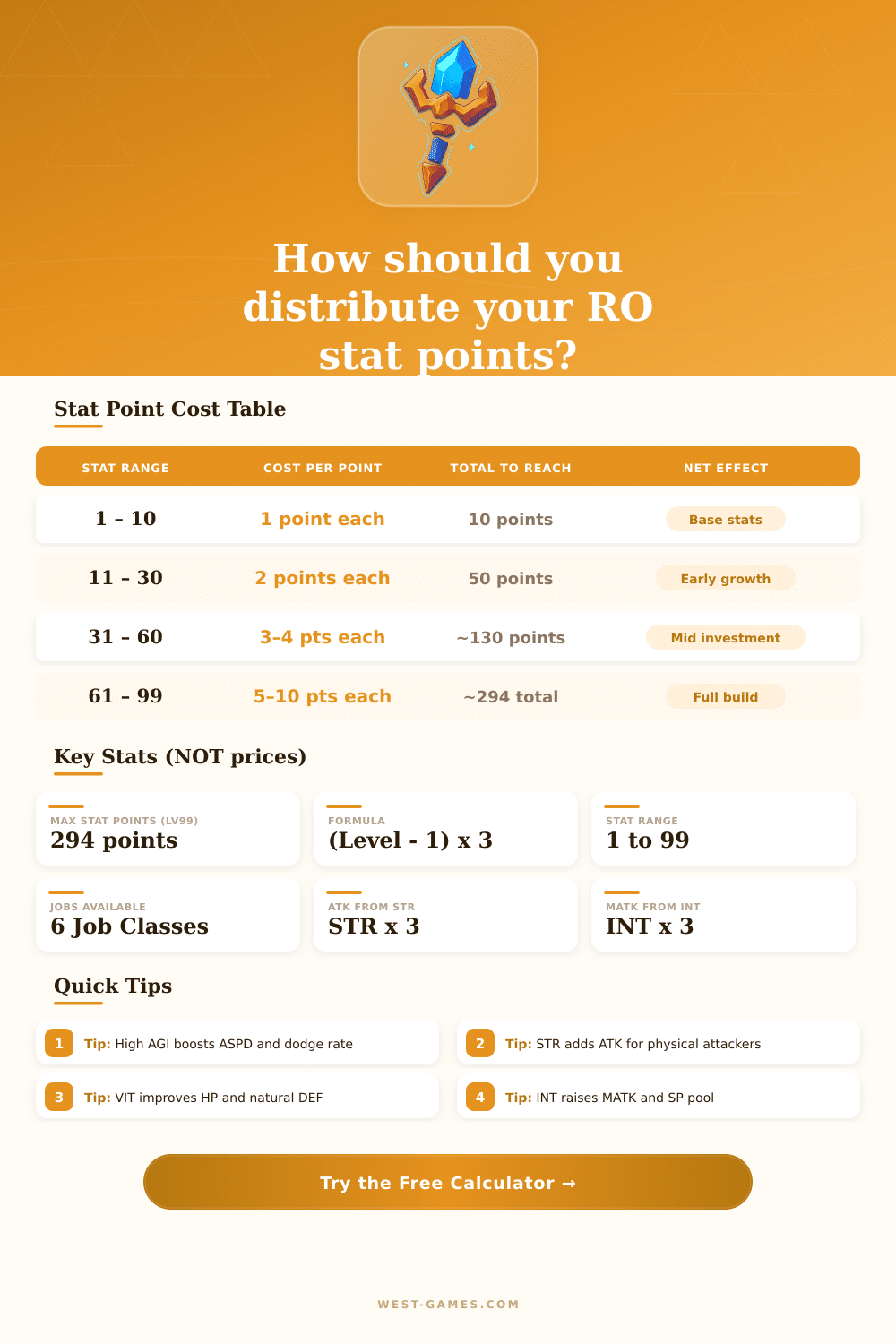 Ragnarok Online Stat Calculator – Point Planner