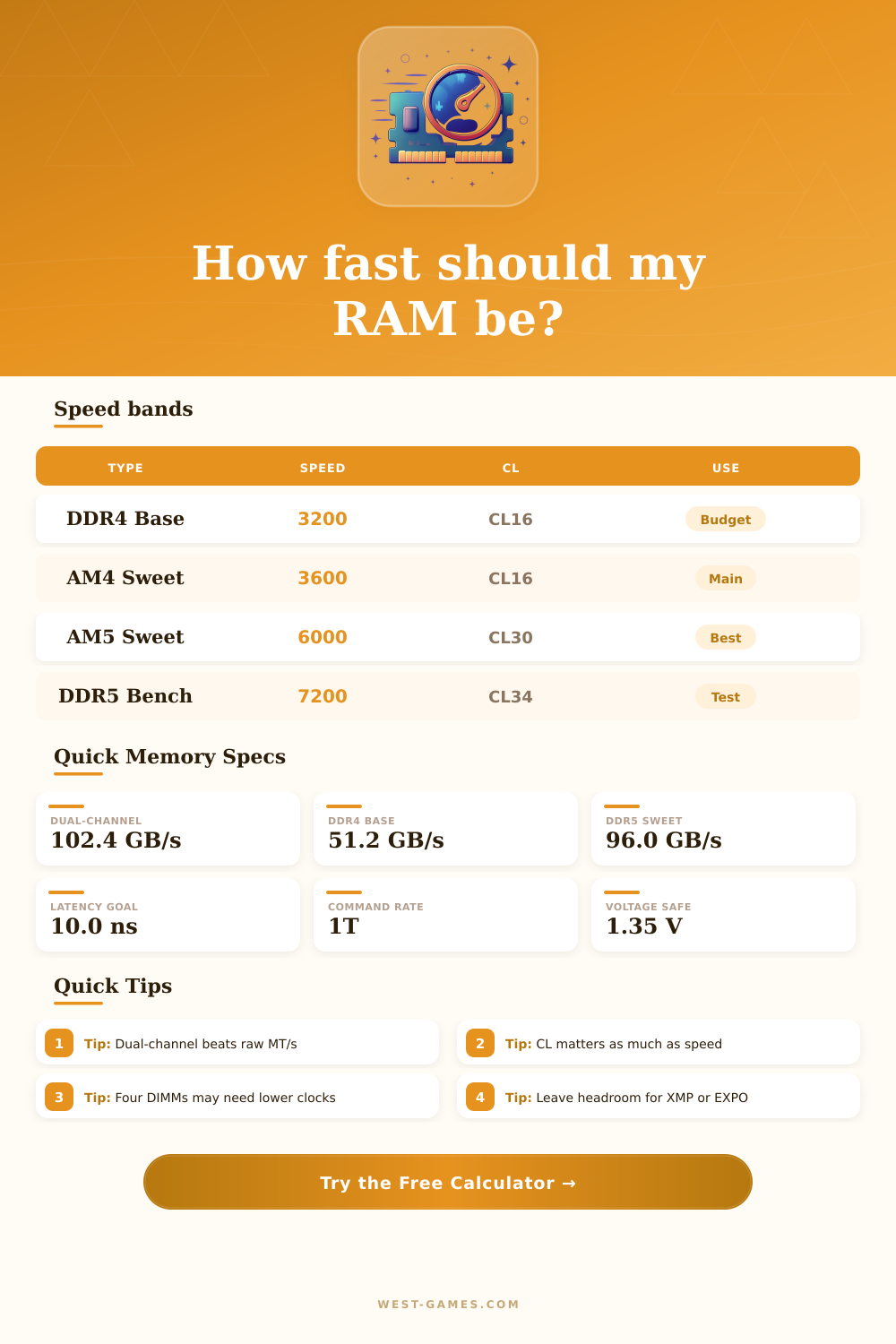 RAM Speed Calculator | Bandwidth and Latency Tool