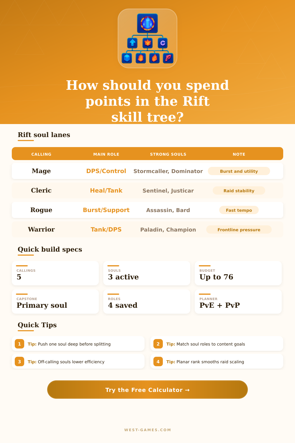 Rift Skill Tree Calculator | Soul Build Planner
