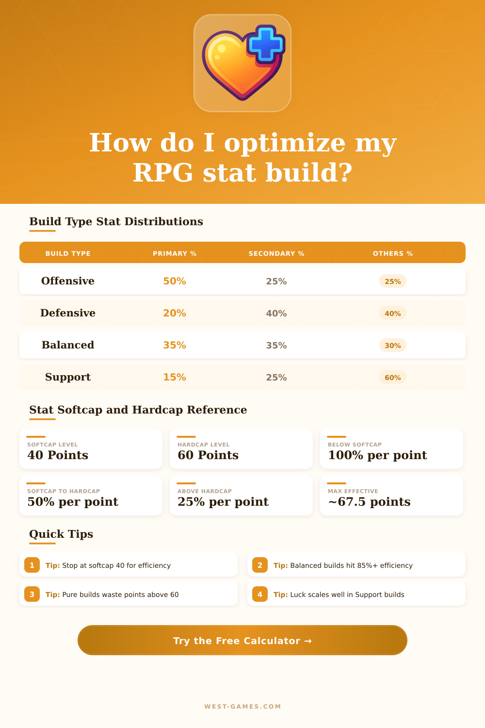 RPG Stat Calculator – Optimize Your Build Stats