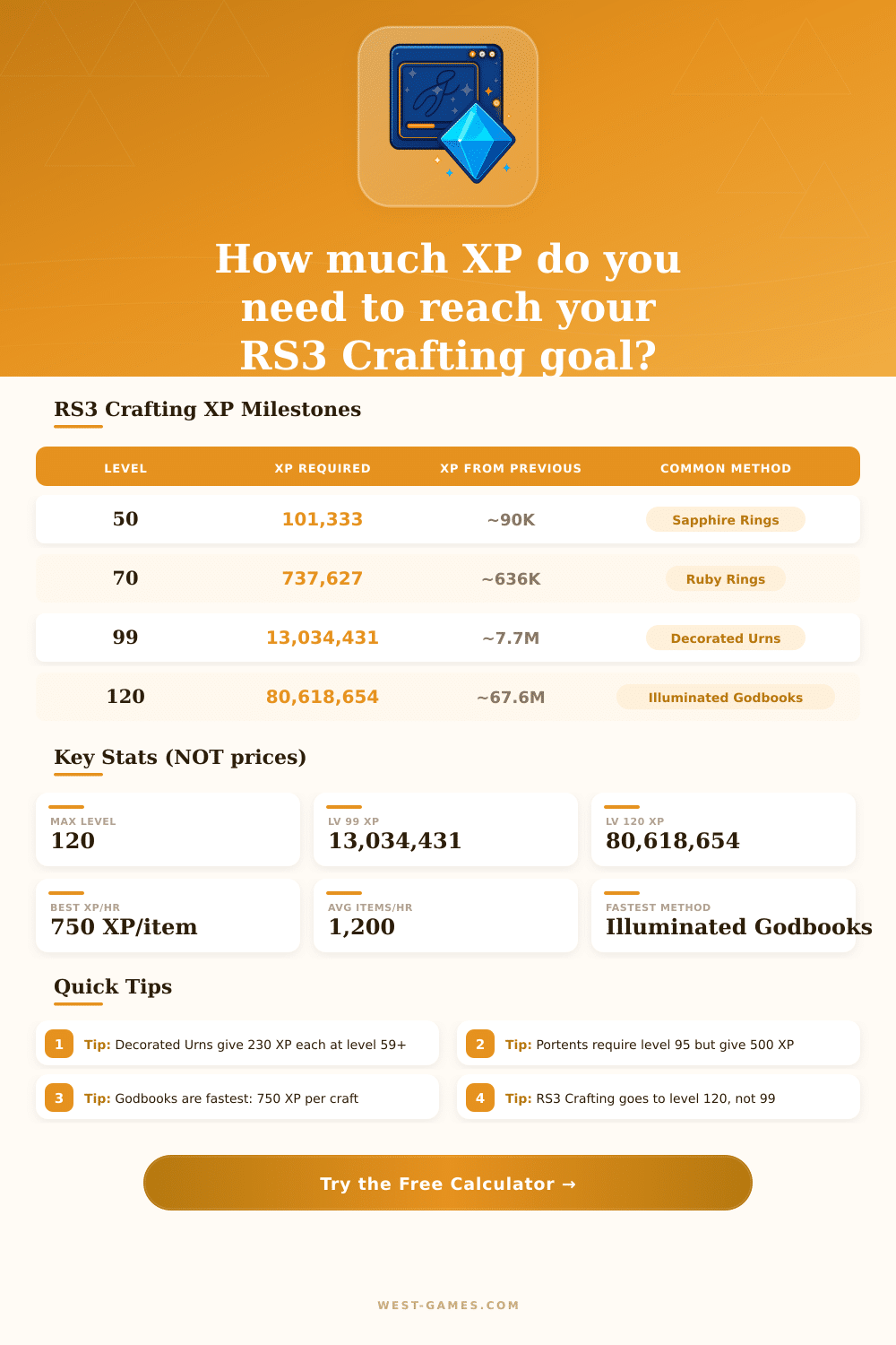 RS3 Crafting Calculator | RuneScape 3 XP Planner