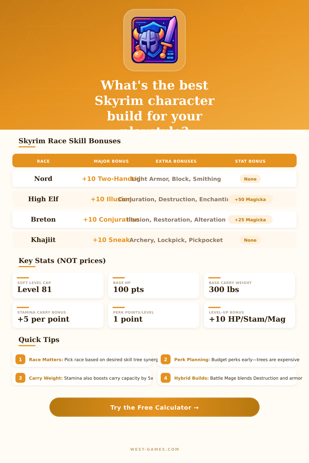 Skyrim Build Calculator – Plan Your Character