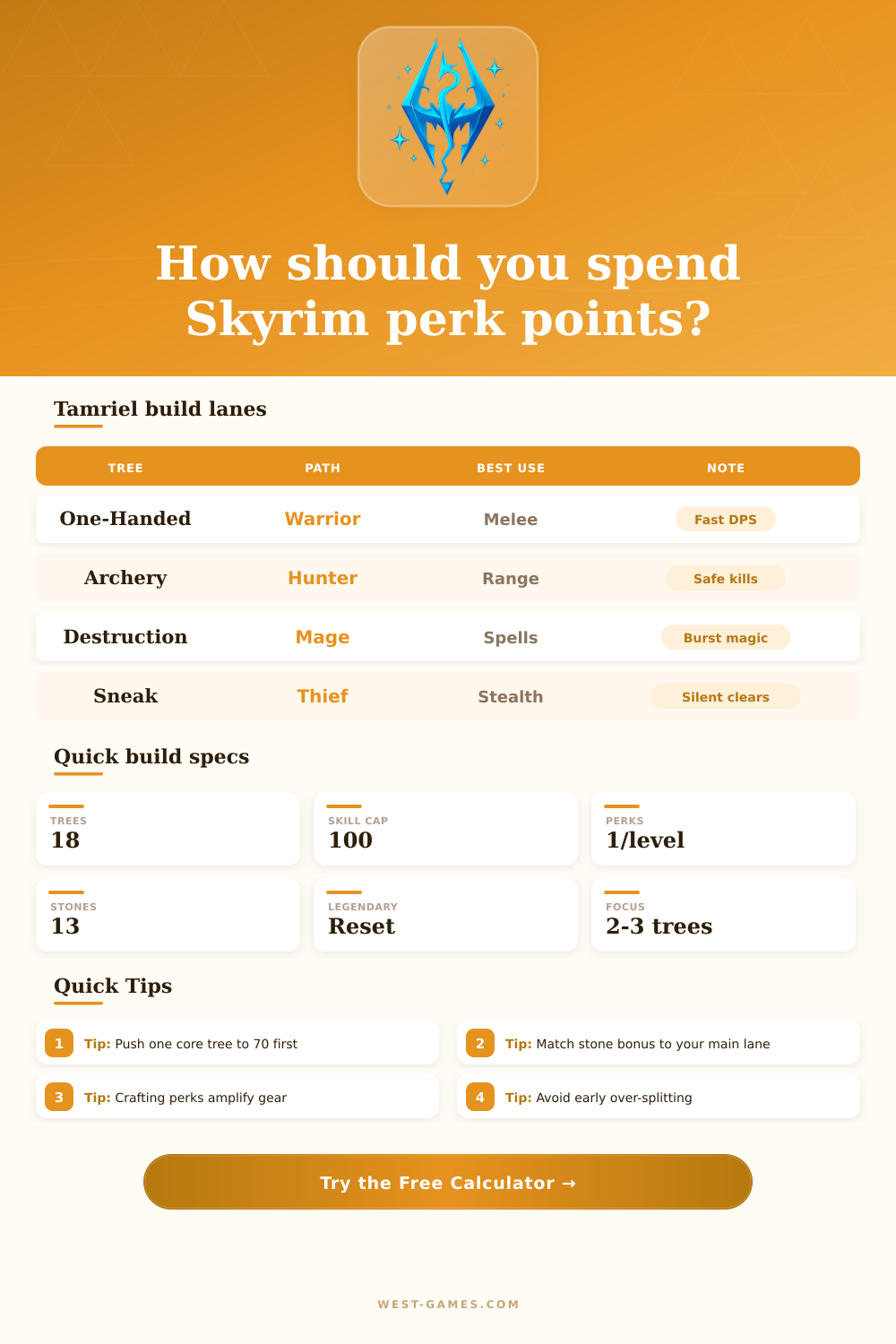 Skyrim Skill Tree Calculator | Tamriel Build Planner