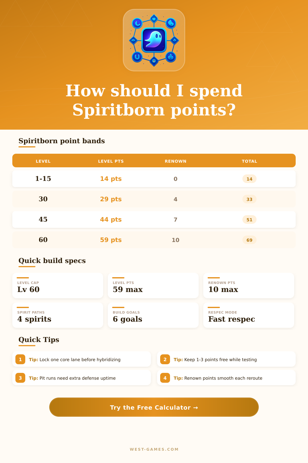 Spiritborn Skill Tree Calculator | Build and Point Planner