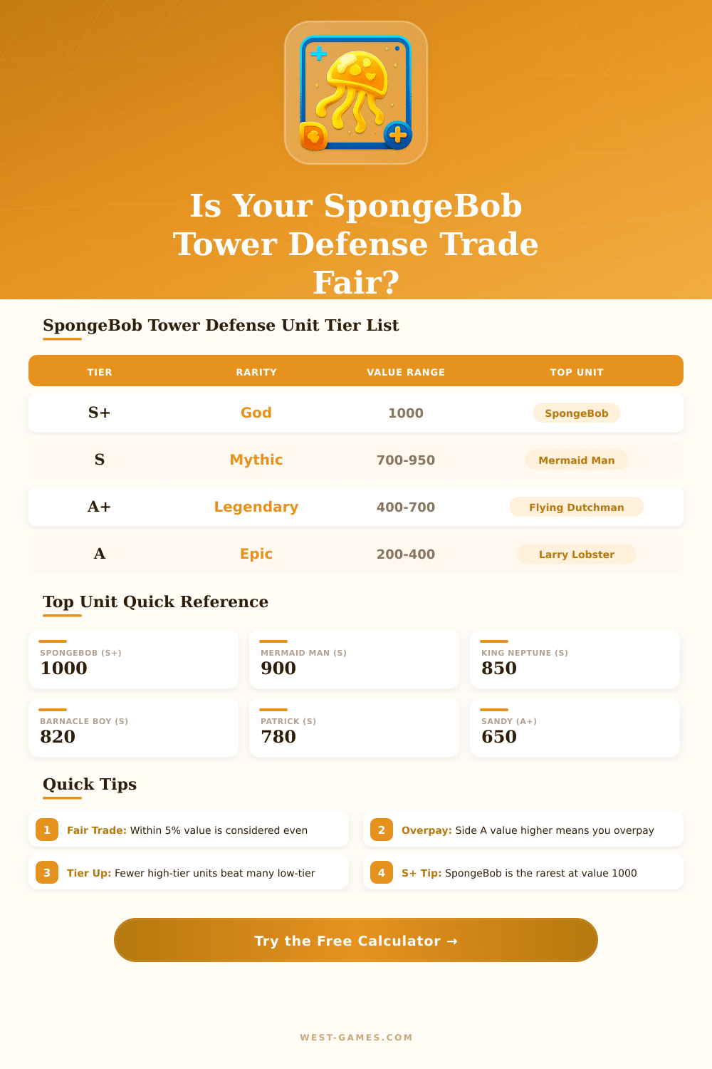 SpongeBob Tower Defense Trade Calculator