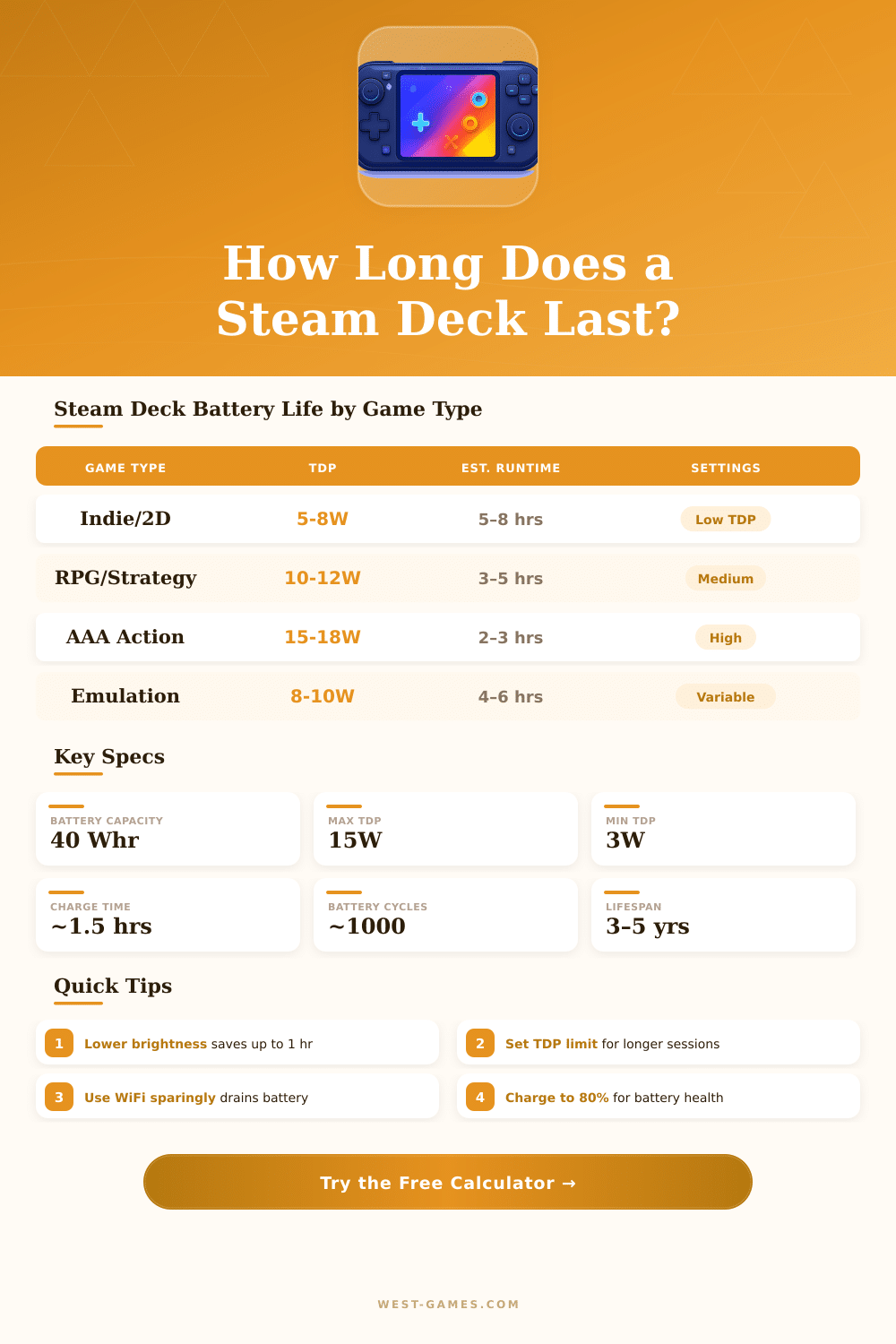 Steam Deck Battery Life Calculator – How Long Will It Last?