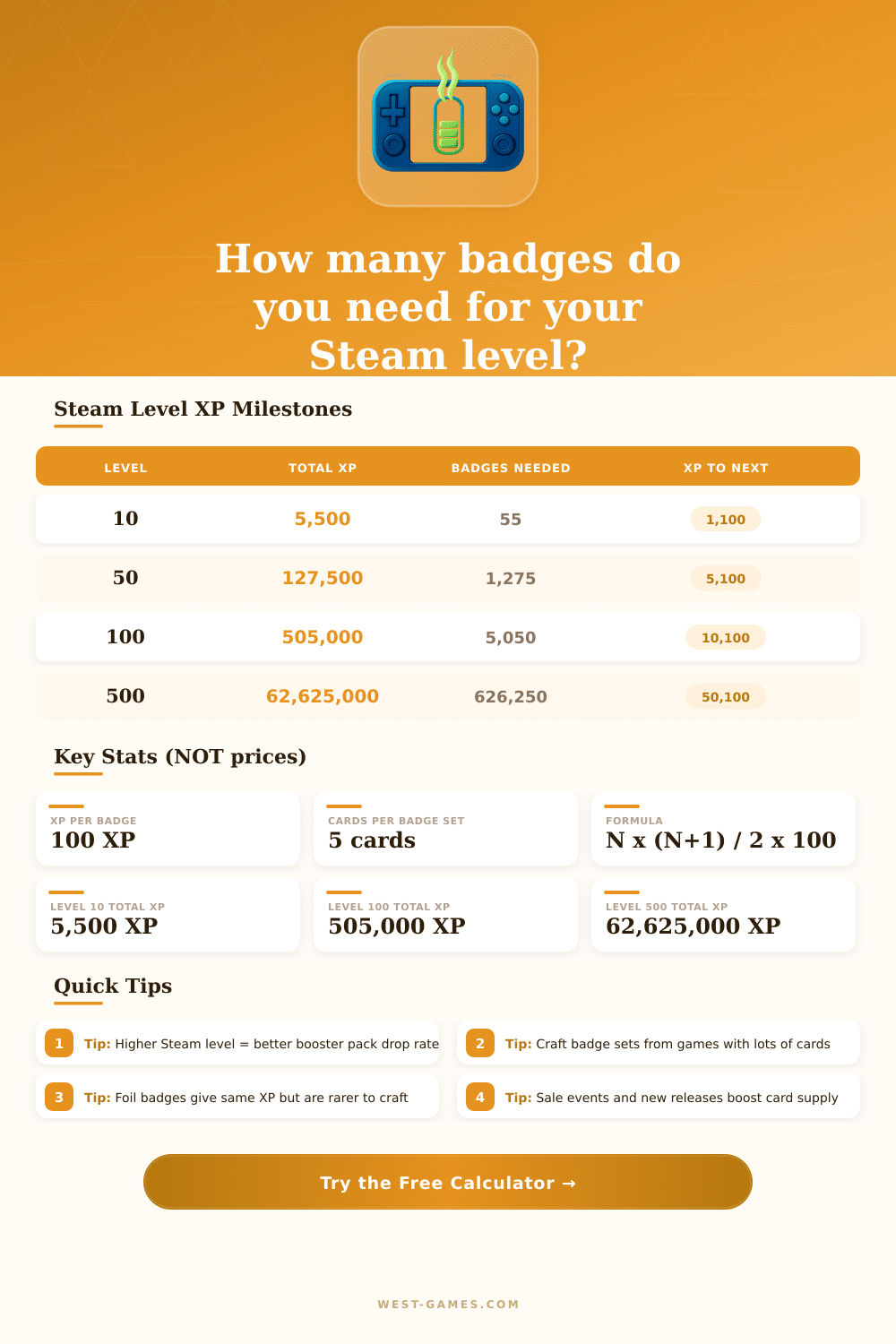 Steam Level Calculator | XP & Badges Needed