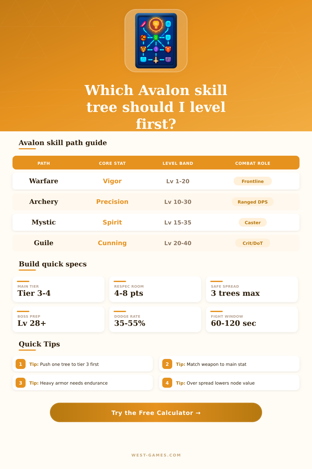 Tainted Grail The Fall of Avalon Skill Tree Calculator