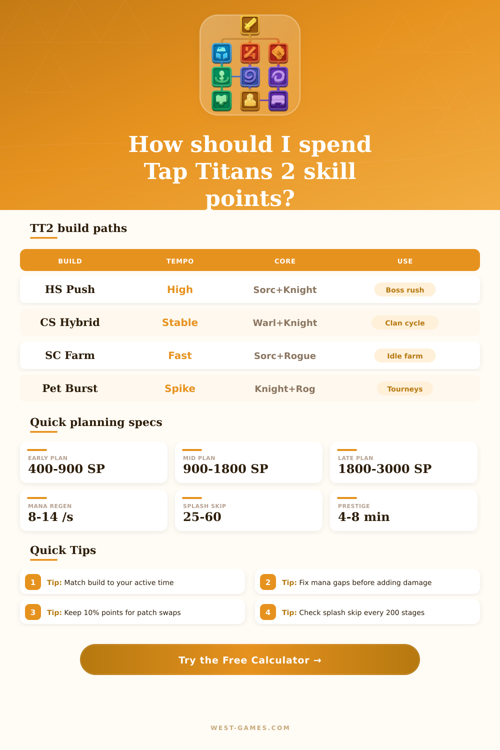 Tap Titans 2 Skill Tree Calculator for Push and Farm