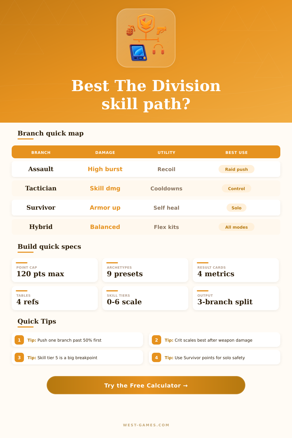 The Division Skill Tree Calculator for Build Routes