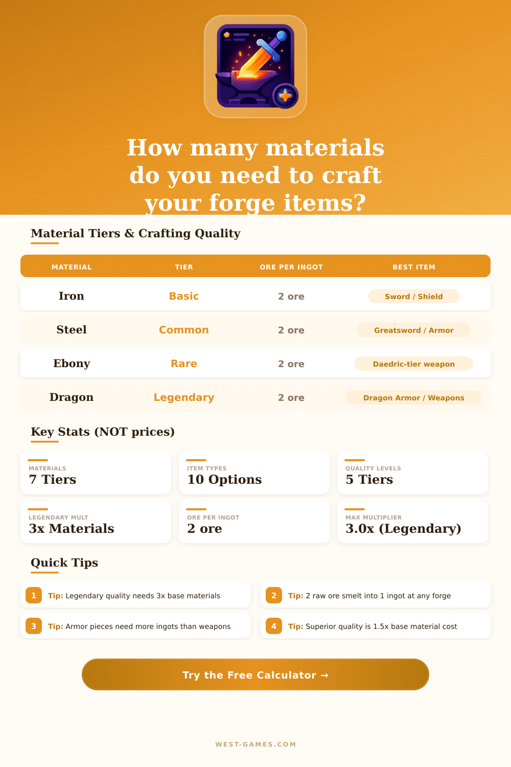 The Forge Crafting Calculator | Blacksmithing Materials