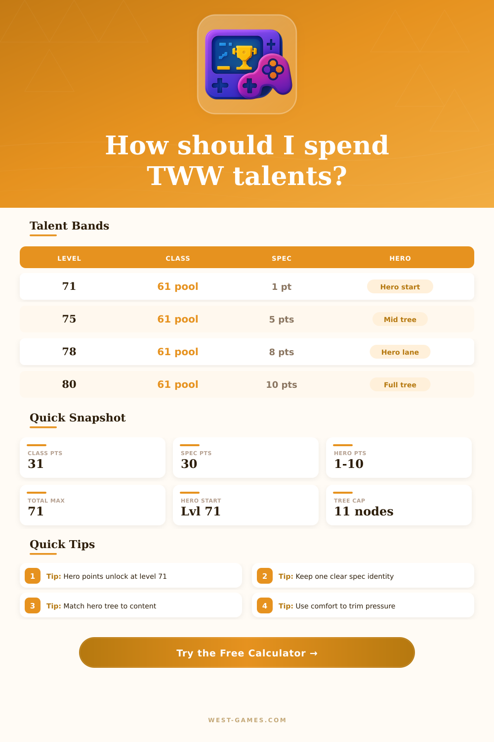 TWW Talent Calculator | Hero Tree Build Planner