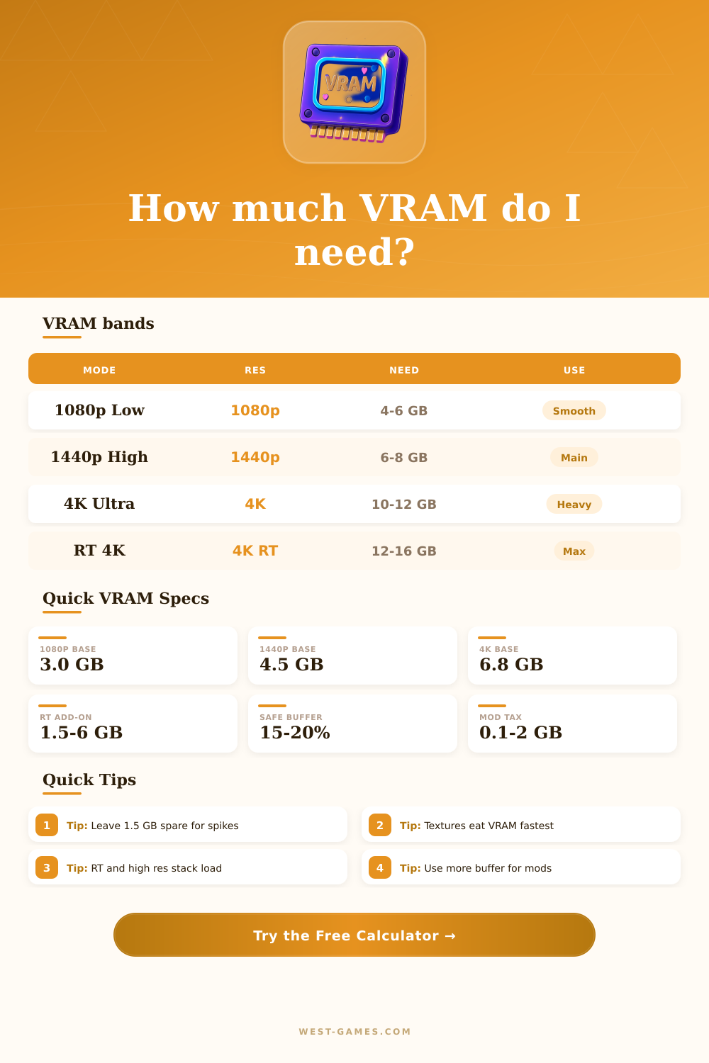 VRAM Calculator | Game Memory Budget Planner