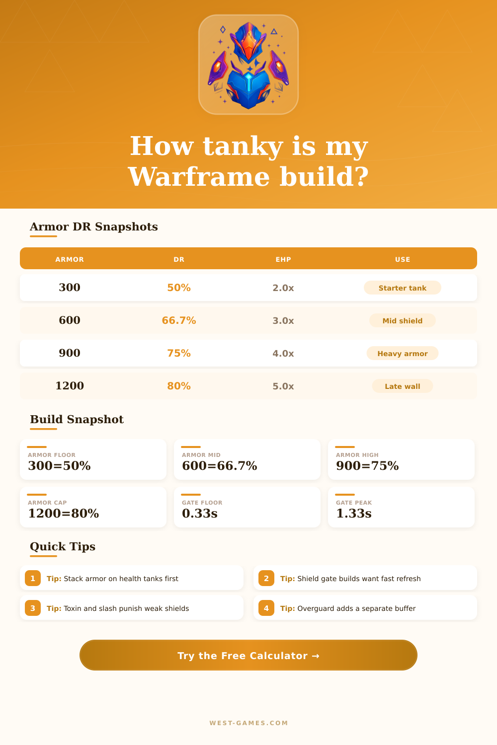 Warframe Armor Calculator | EHP and Shield Gate Tool
