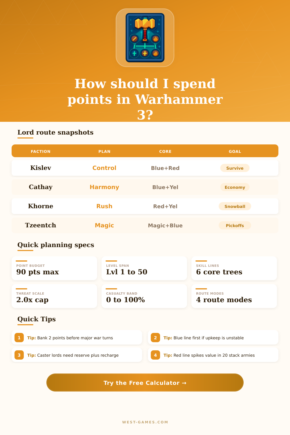 Warhammer 3 Skill Tree Calculator | Lord Build Planner