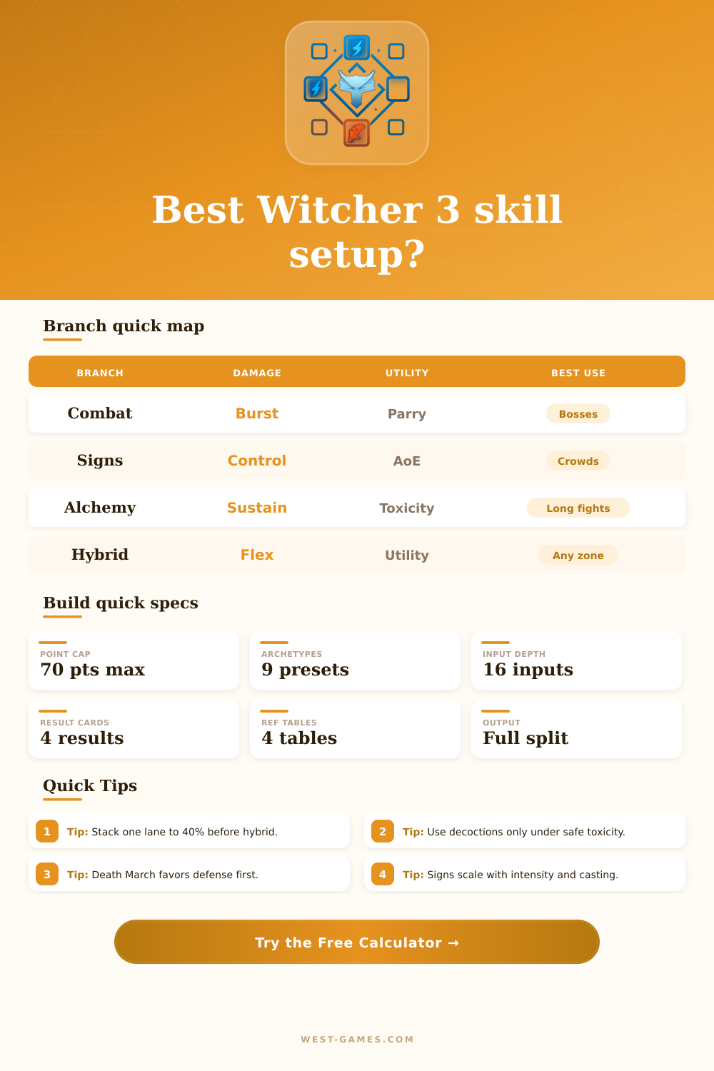 Witcher 3 Skill Tree Calculator for Build Planning