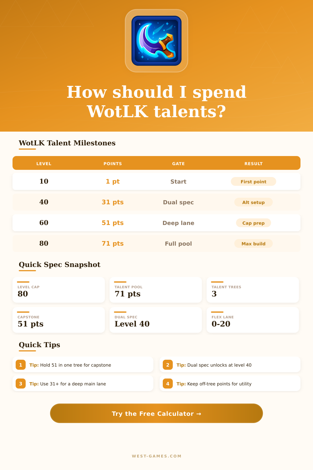 WotLK Talent Calculator | Wrath Build Planner