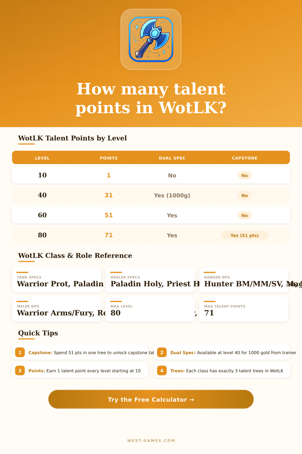 WotLK Talent Calculator — Wrath of the Lich King