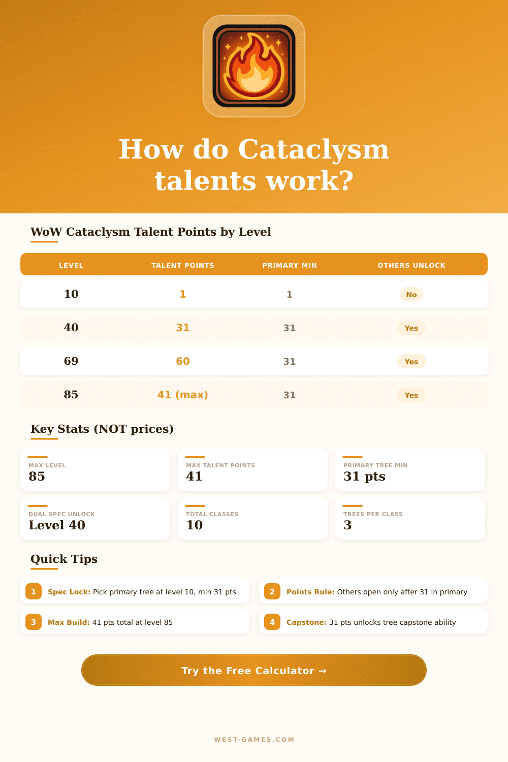 WoW Cataclysm Talent Calculator