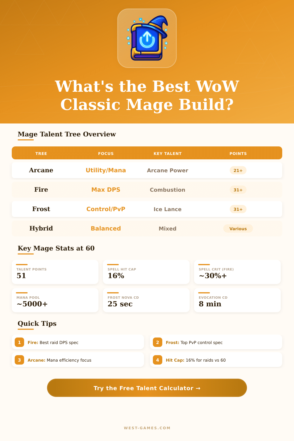 WoW Classic Mage Talent Calculator – Build Planner
