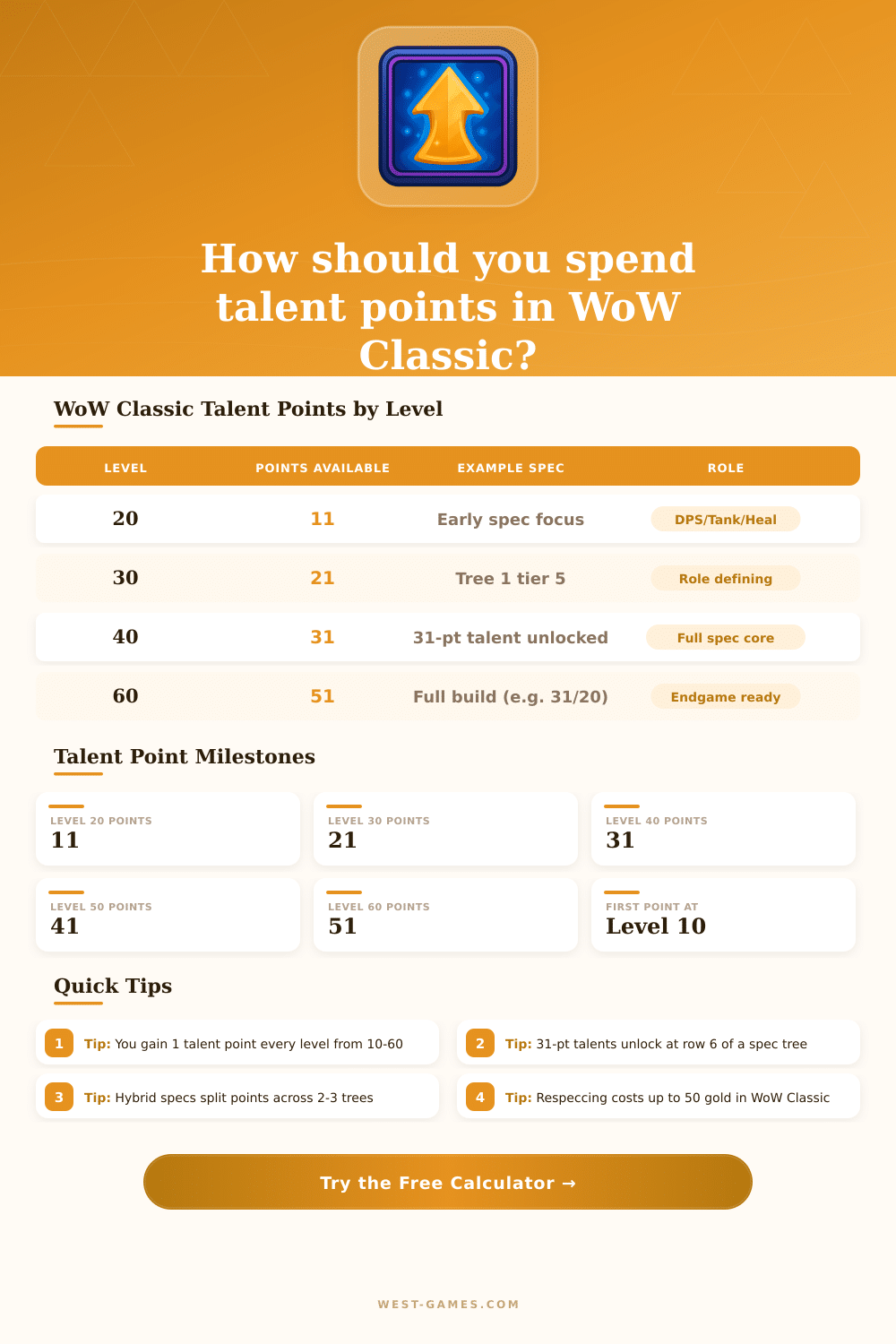 WoW Classic Talent Calculator – Point Planner