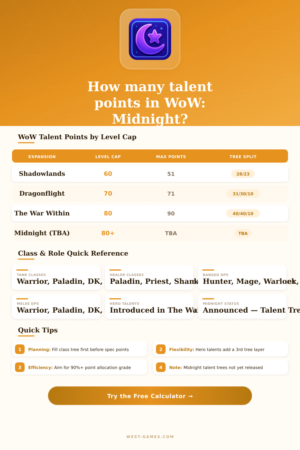 WoW: Midnight Talent Calculator — Expansion Planner