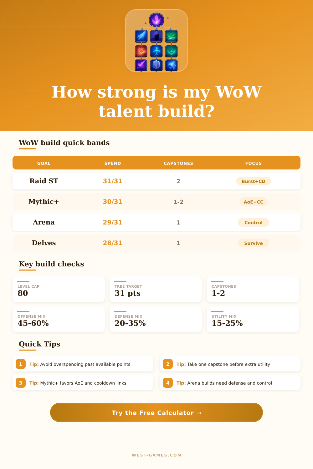 WoW Skill Tree Calculator for Raids, PvP, and M+