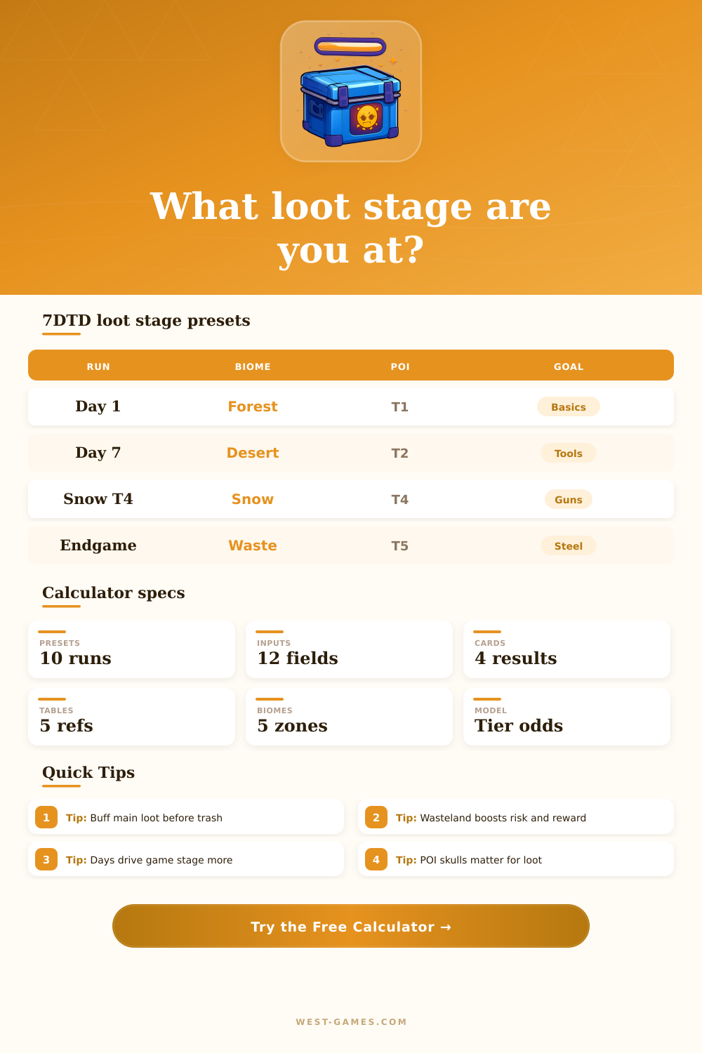 7 Days to Die Loot Stage Calculator