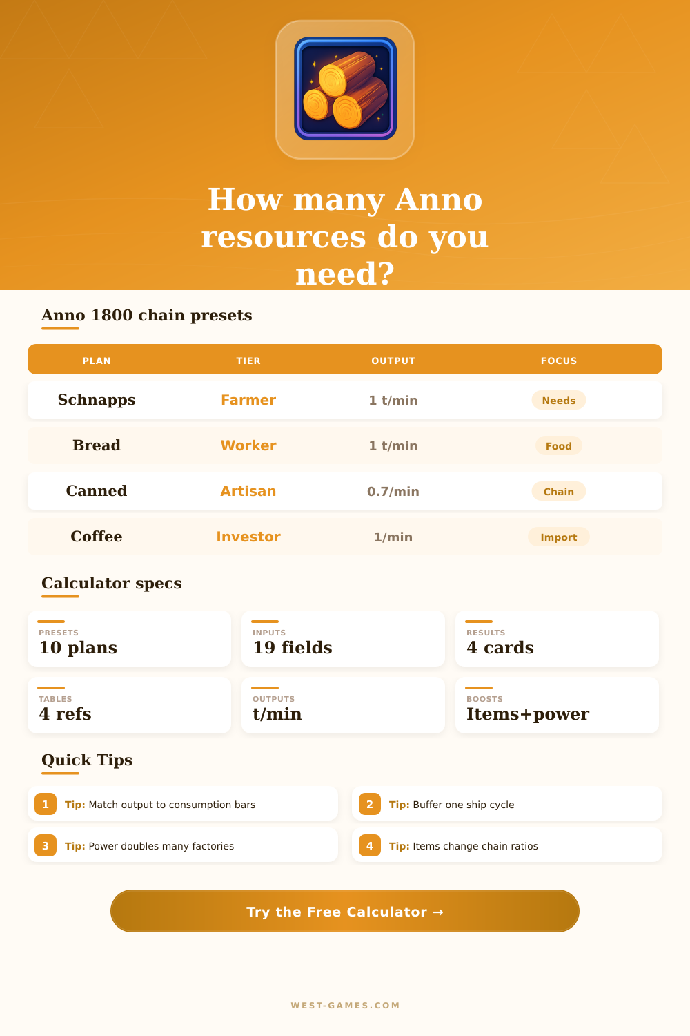 Anno 1800 Resource Calculator