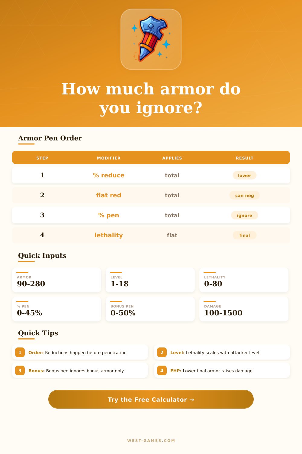 Armor Pen Calculator LoL: Final Armor & Damage