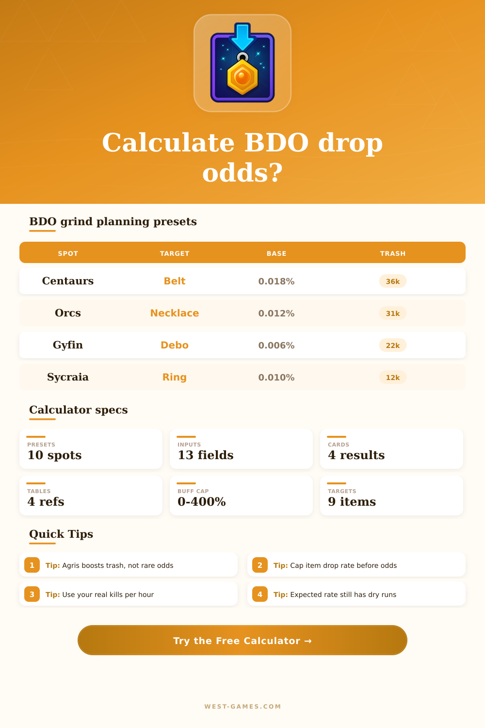 BDO Drop Rate Calculator for Grind Spots