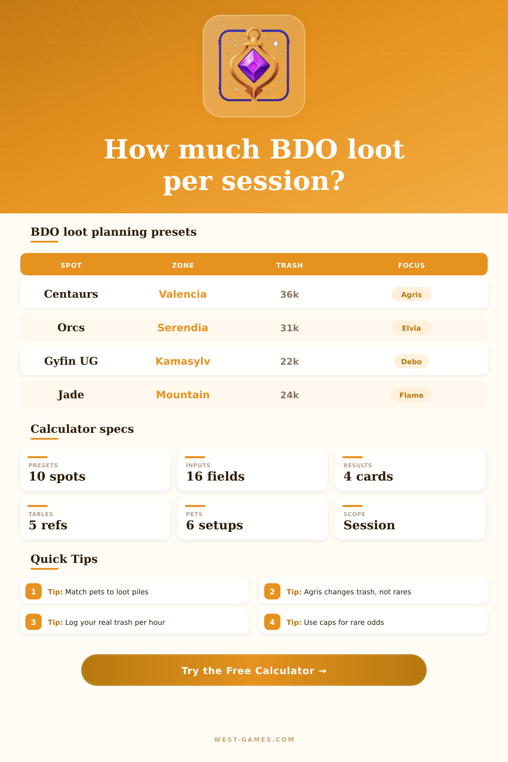 BDO Loot Calculator for Session Yield