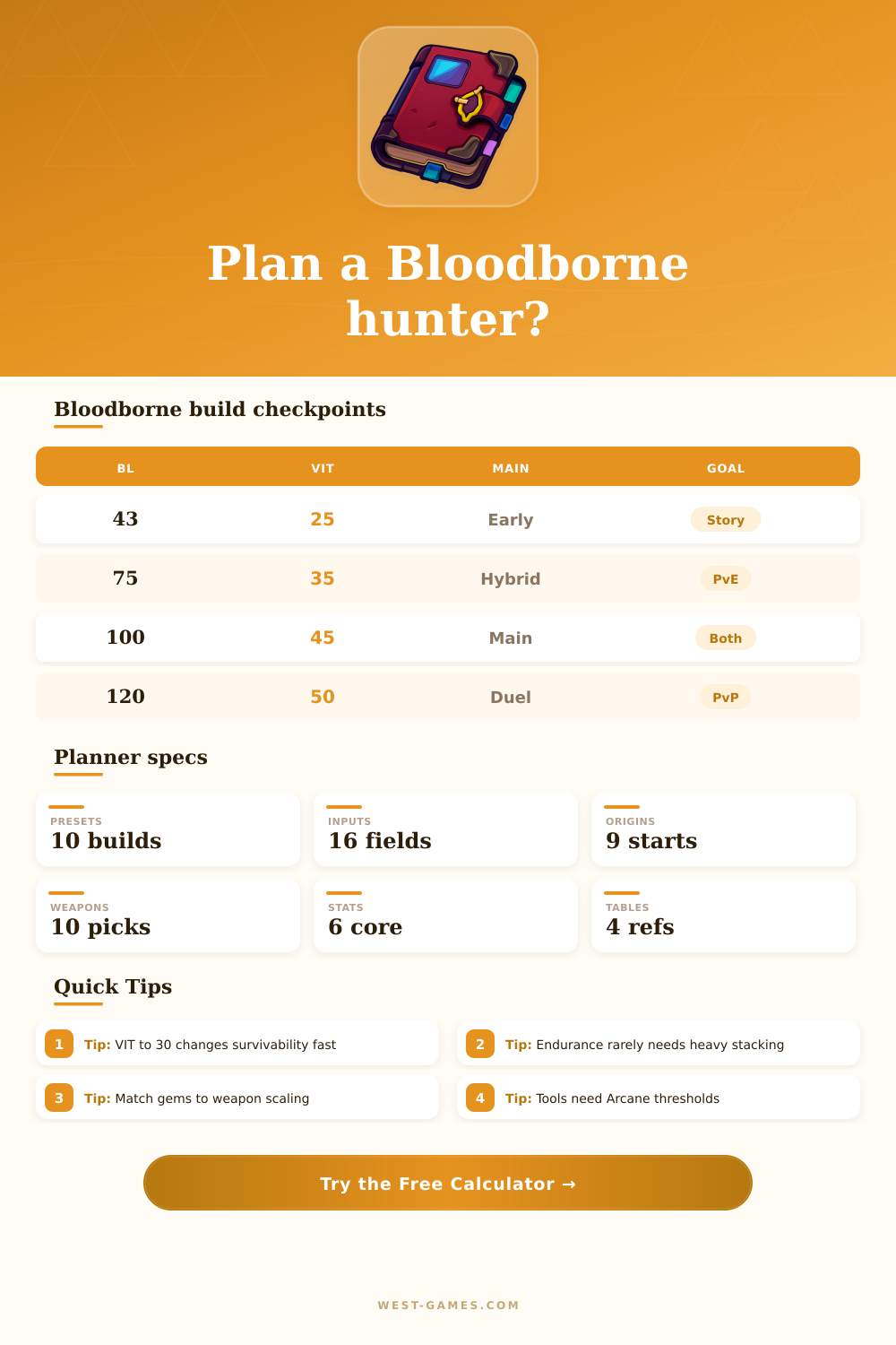 Bloodborne Character Planner for Hunters