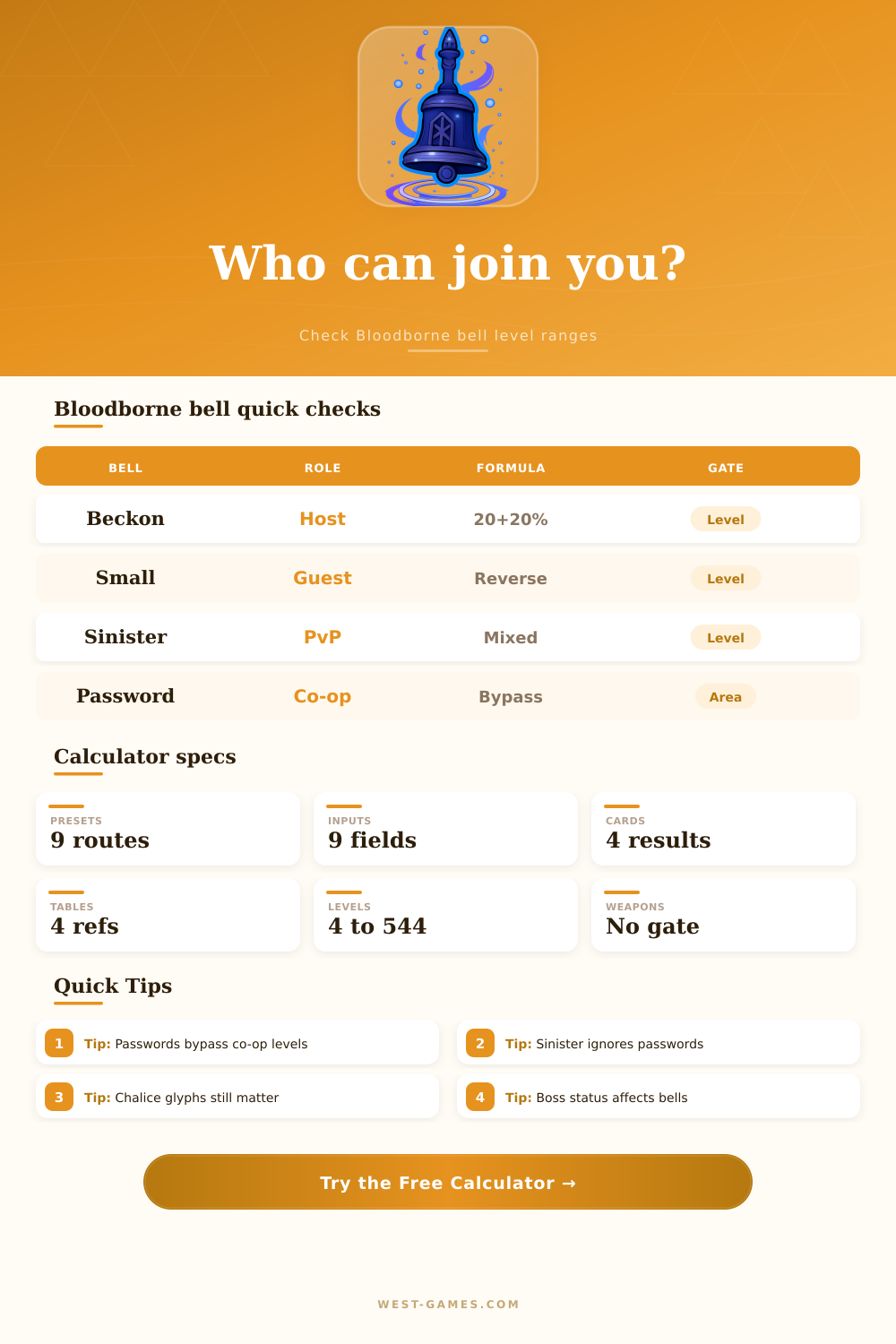 Bloodborne Summon Range Calculator