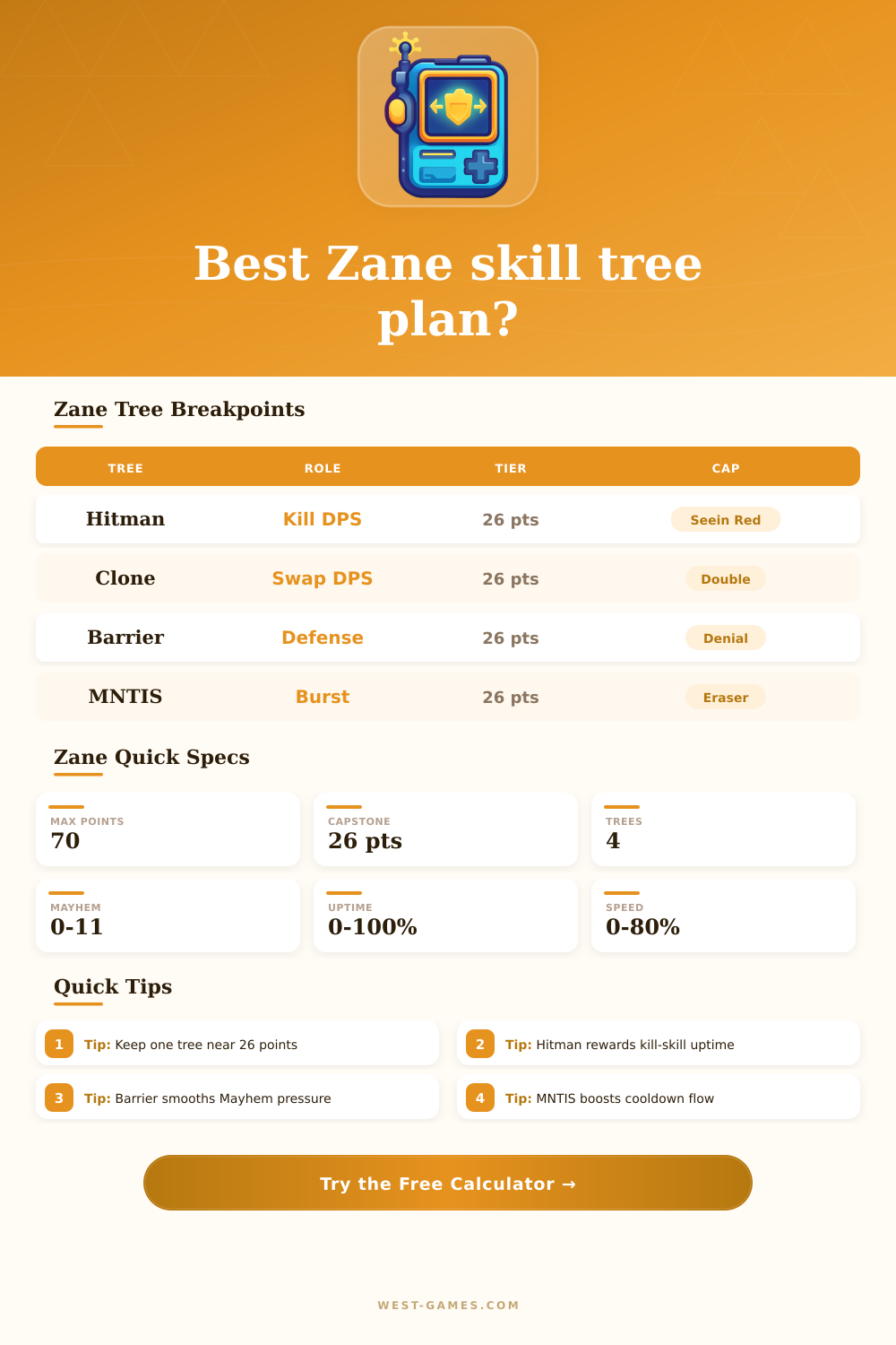 Borderlands 3 Zane Skill Tree Calculator