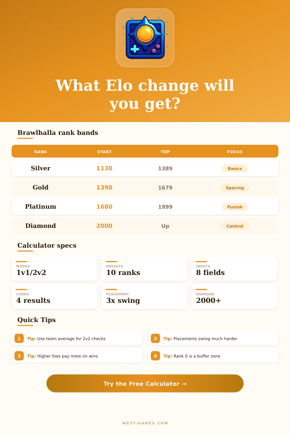 Brawlhalla Elo Calculator for Ranked Matches