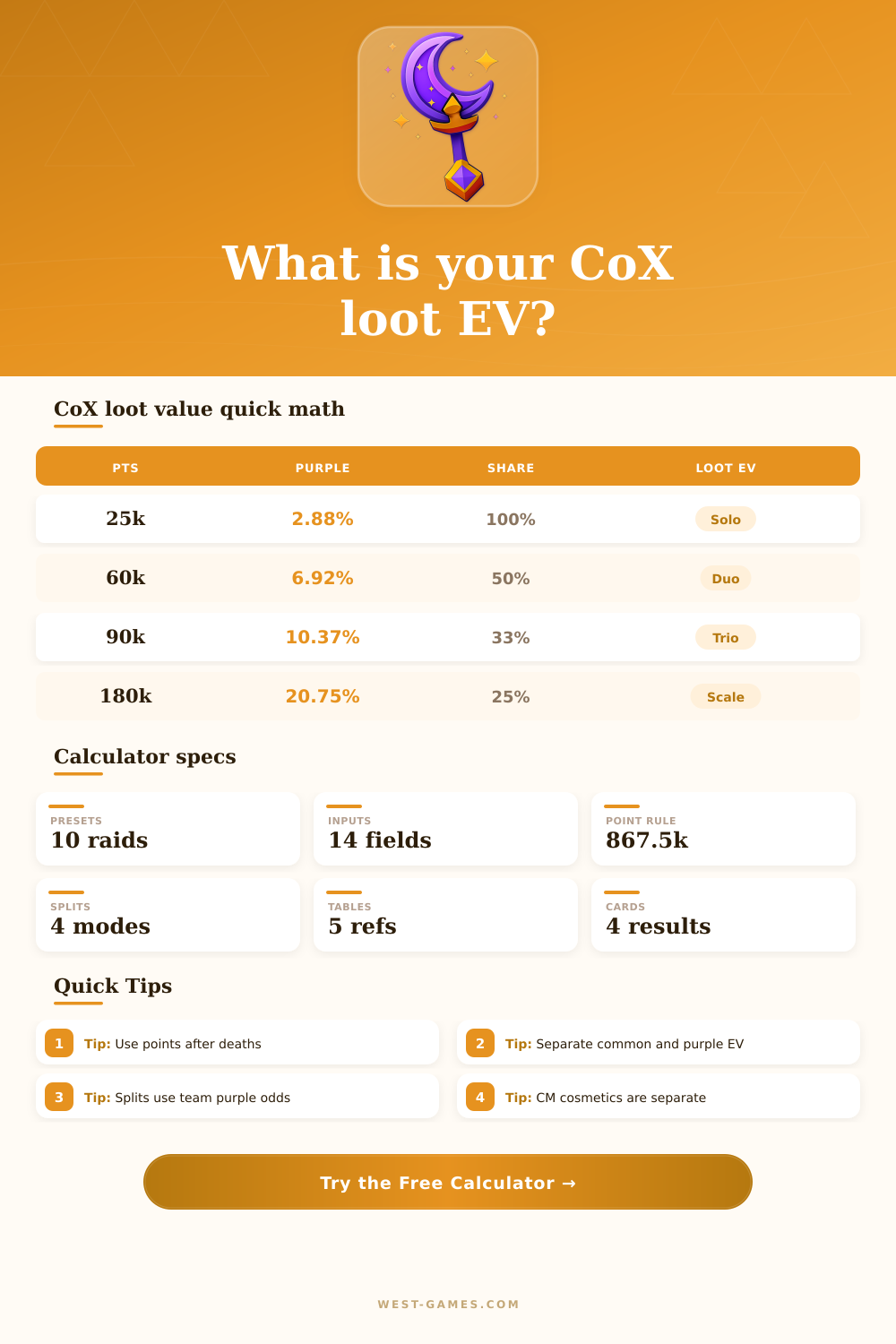 Chambers of Xeric Loot Calculator