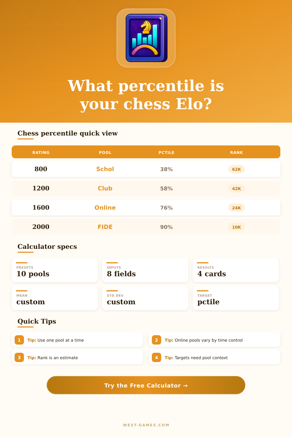 Chess Elo Percentile Calculator