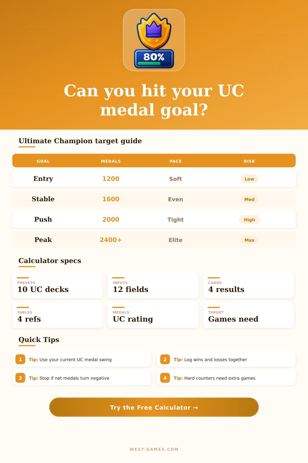 Clash Royale Ultimate Champion Win Rate Calculator