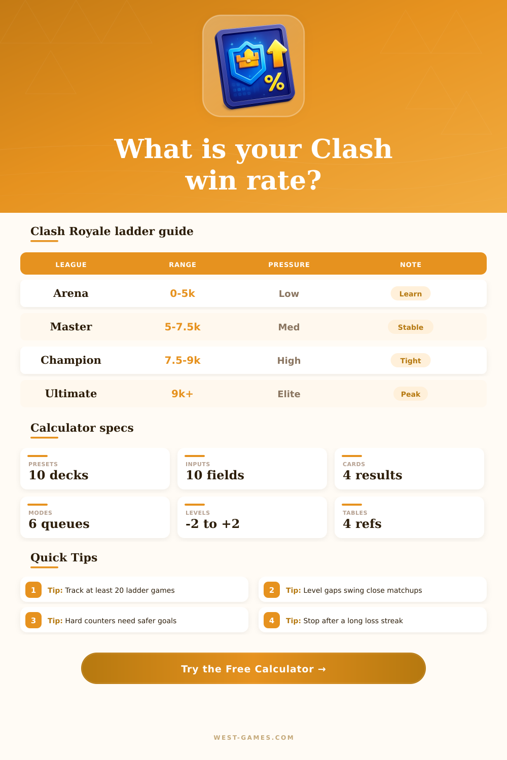 Clash Royale Win Rate Calculator