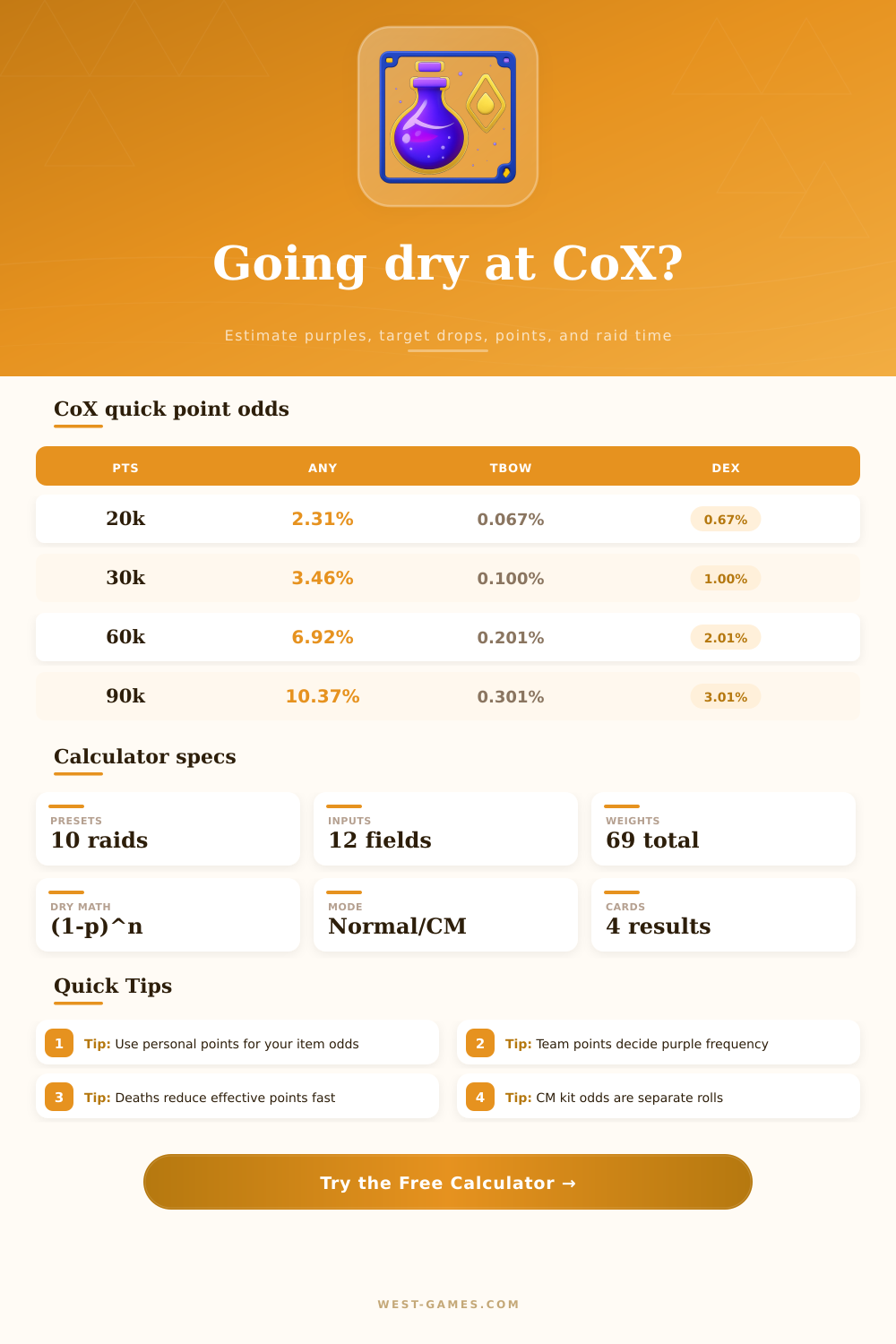 CoX Drop Rate Calculator for OSRS Raids