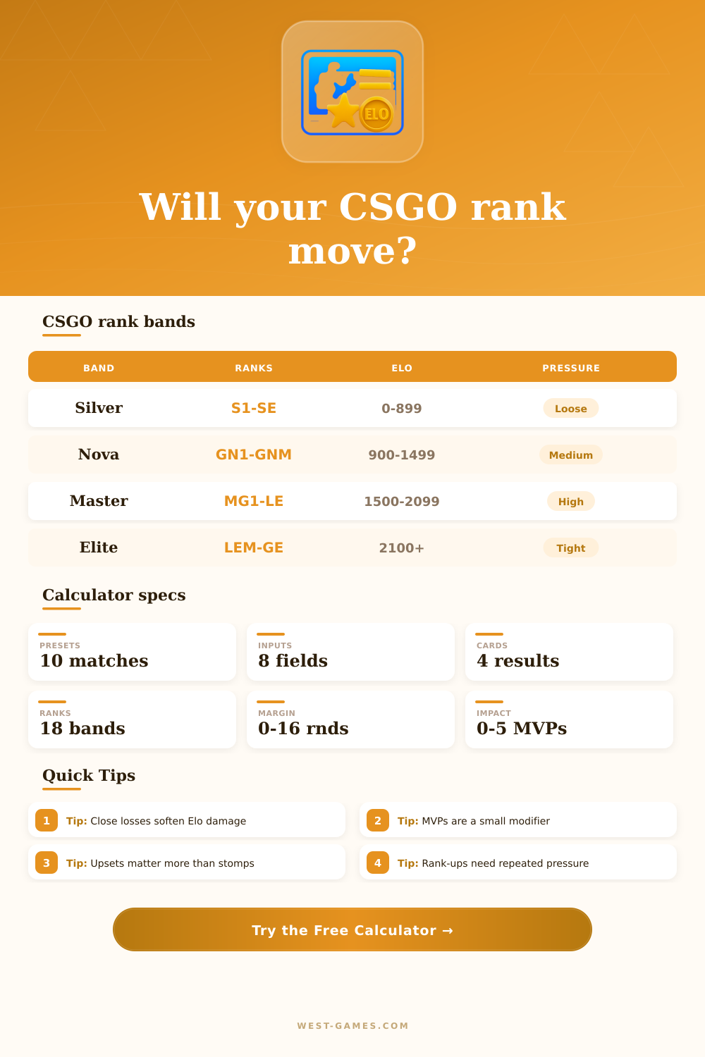 CSGO Elo Calculator for Classic Ranks