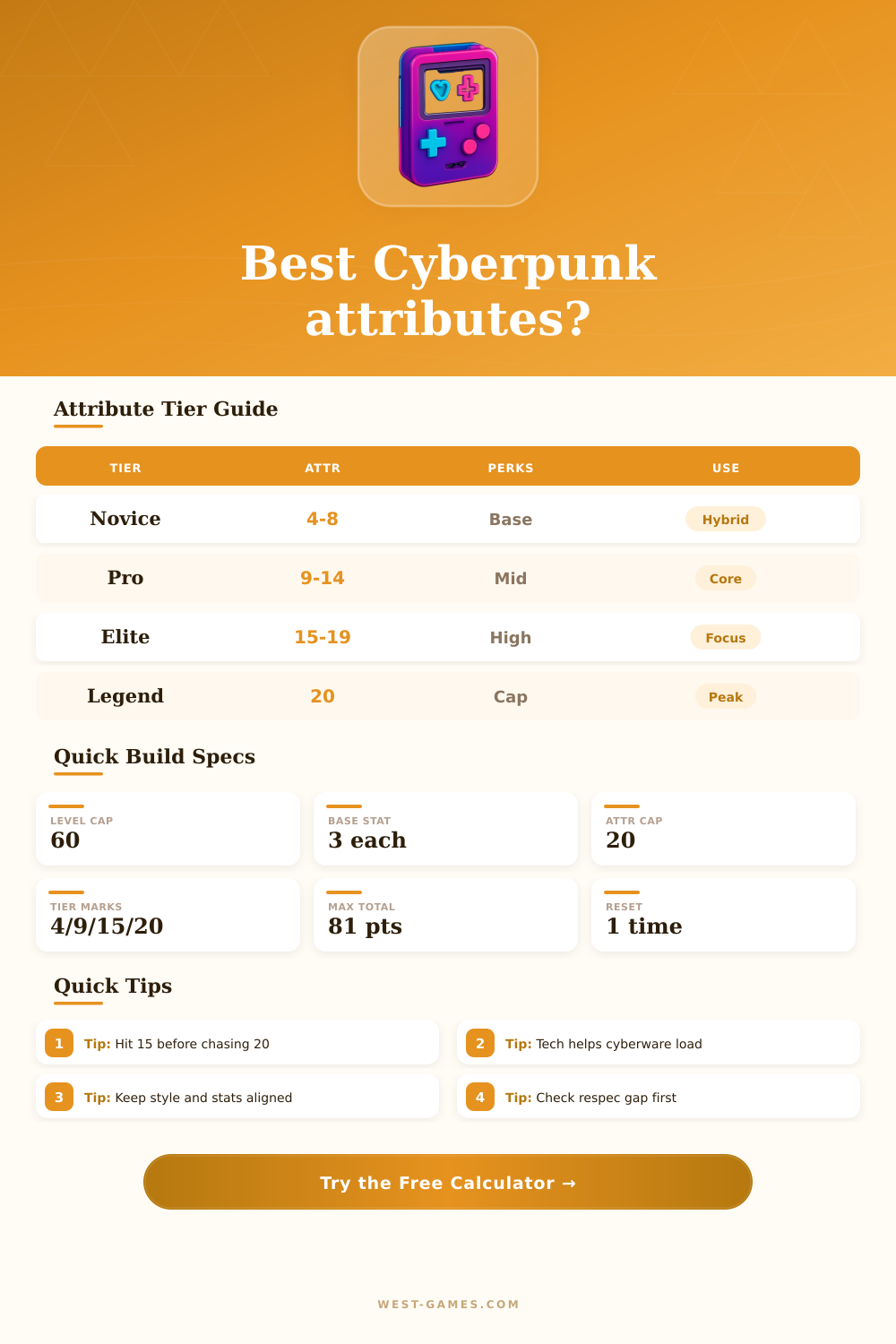 Cyberpunk Attribute Calculator for Builds