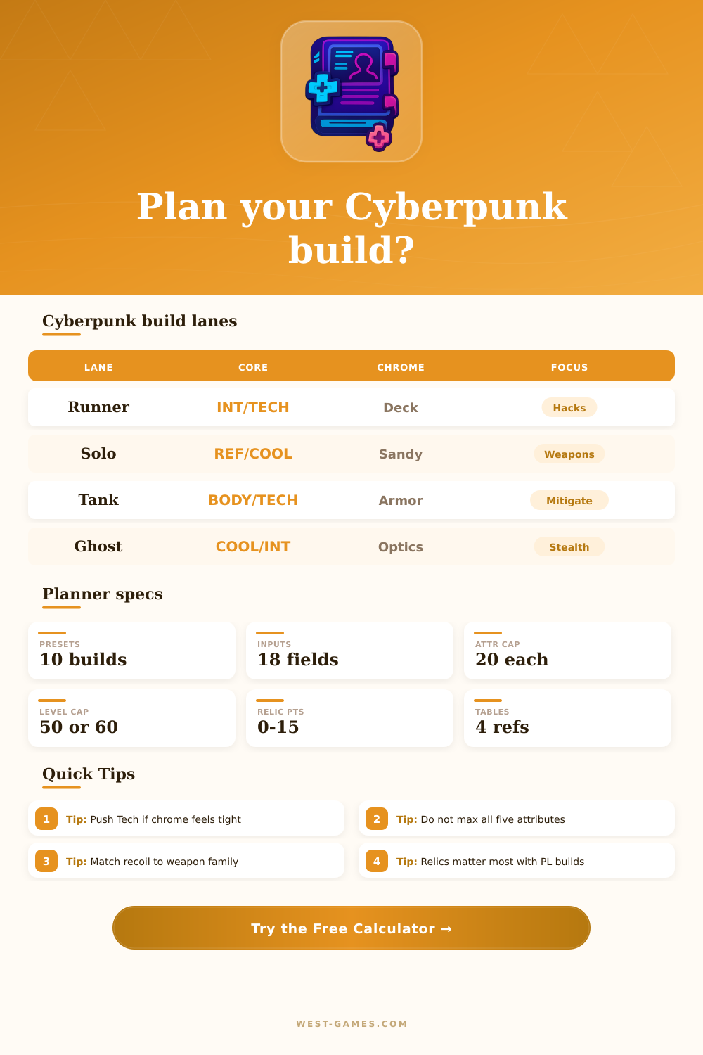 Cyberpunk Character Planner