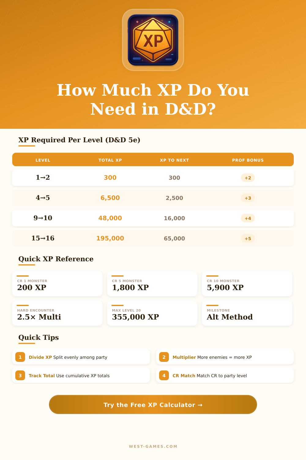 D&D Experience Points Calculator: How Much XP Do I Need?