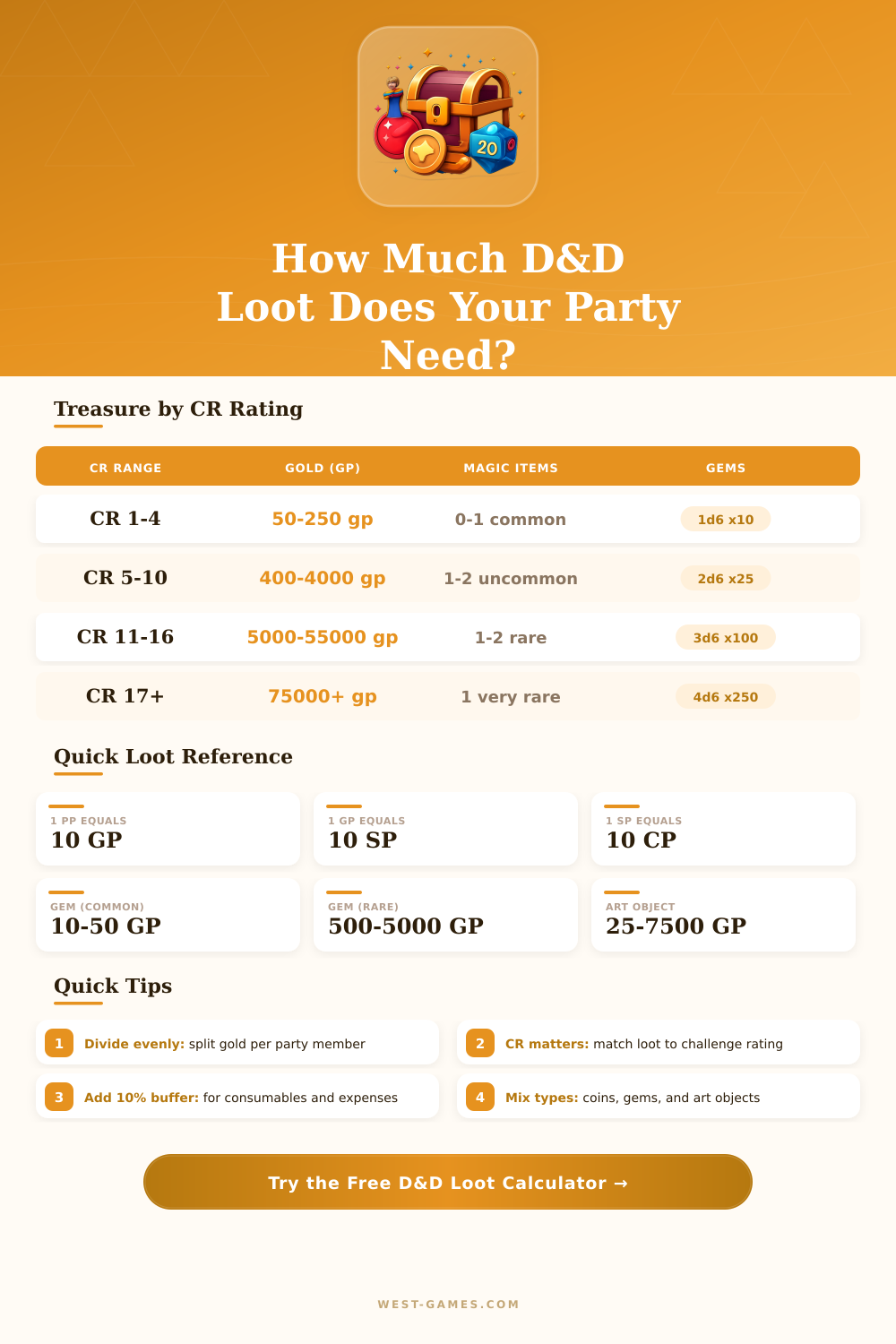 D&D Loot Calculator: How Much Treasure Does Your Party Need?